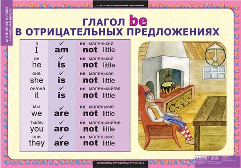 Комплект таблиц "Глаголы be, have, can, must" (8 таблиц)