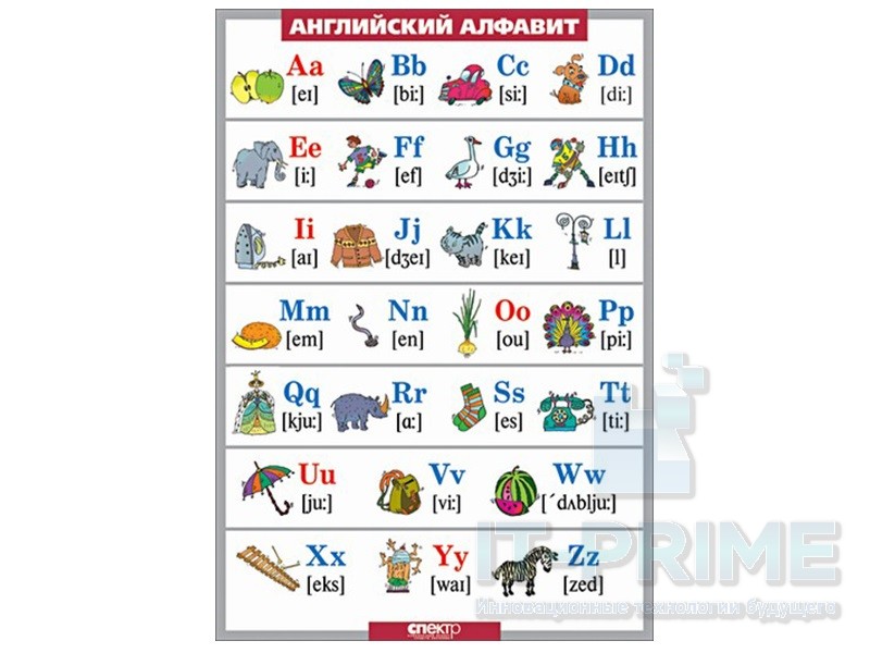 Таблица демонстрационная "Английский алфавит в картинках" (с транскрипцией) (винил 70х100)