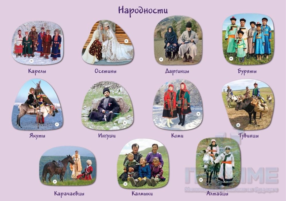 Набор магнитных карточек "Народности"