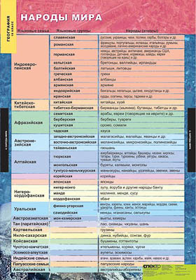 Таблицы демонстрационные "География 10 класс" (Экономическая и социальная география мира )